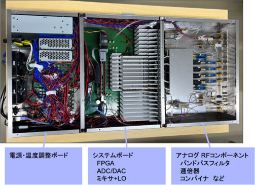量子コンピュータ制御装置　QuEL-1