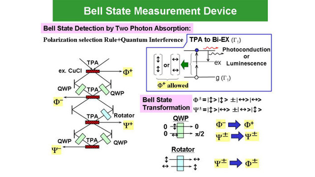 量子情報のための光デバイス