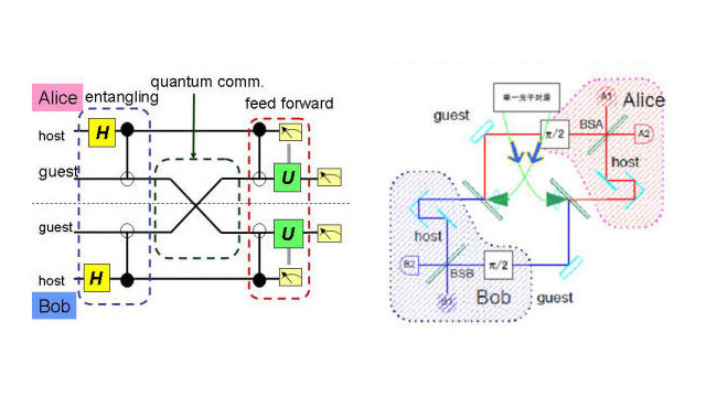 光量子情報処理システム